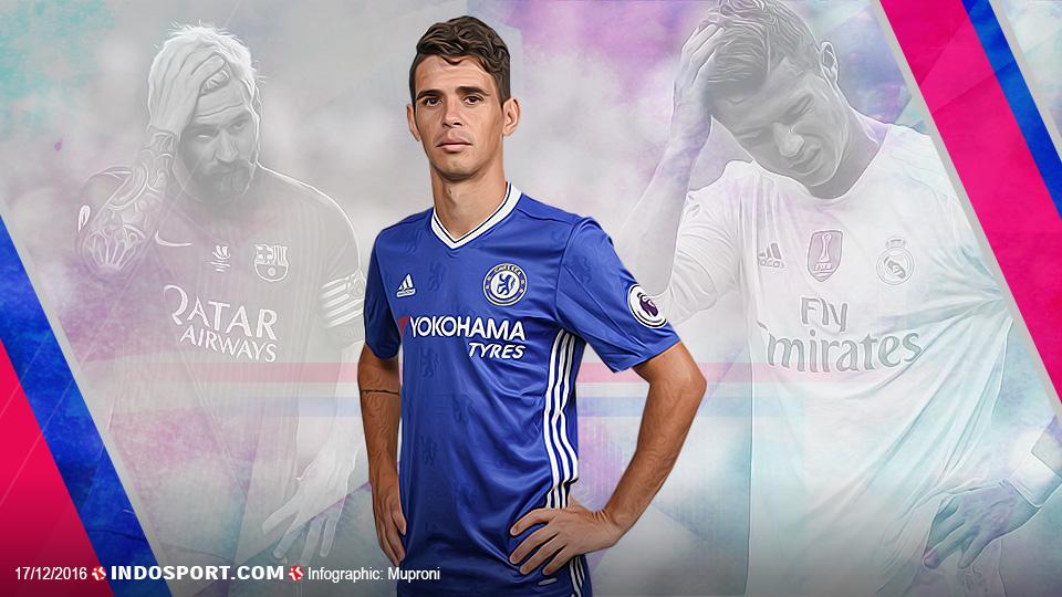 Oscar%2C%20calon%20memiliki%20gaji%20terbesar%20di%20dunia.